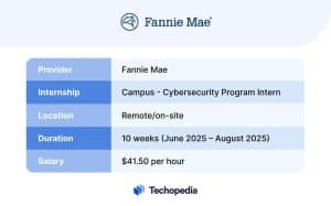 Fannie Mae