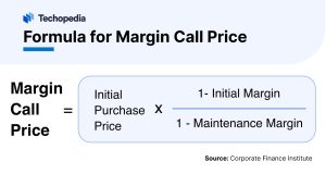 Formula for Margin Call Price