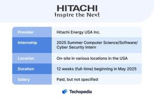 Hitachi Energy USA Inc.