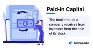 What is Paid-in Capital?