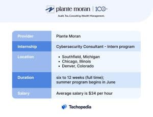 Plante Moran