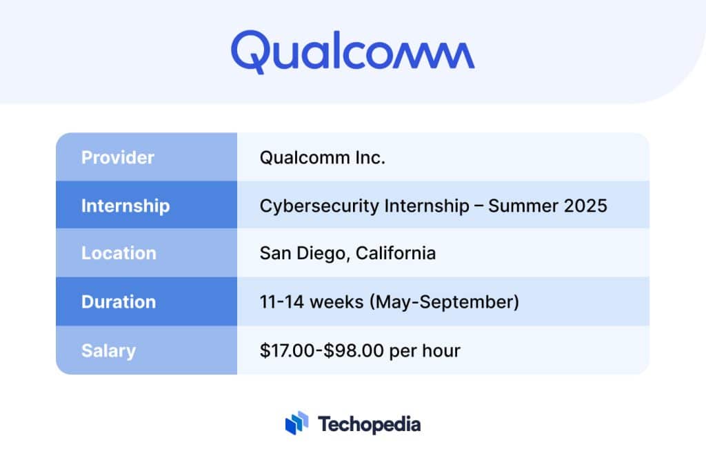 Top 6 Cybersecurity Internships For Summer 2025 Techopedia