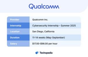 Qualcomm Inc.