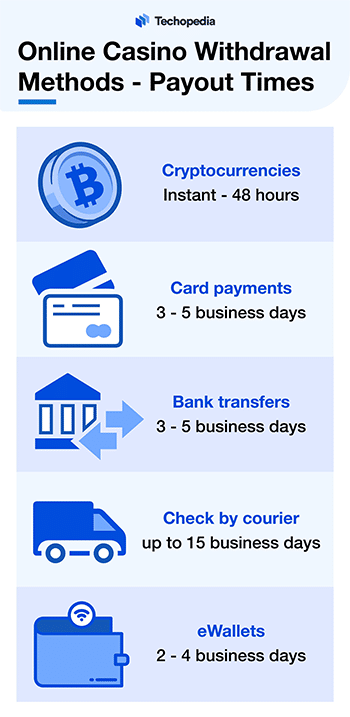 Unlocking the Potential of Instant Cash Out Casino
