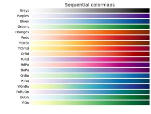 Sequential Colomap