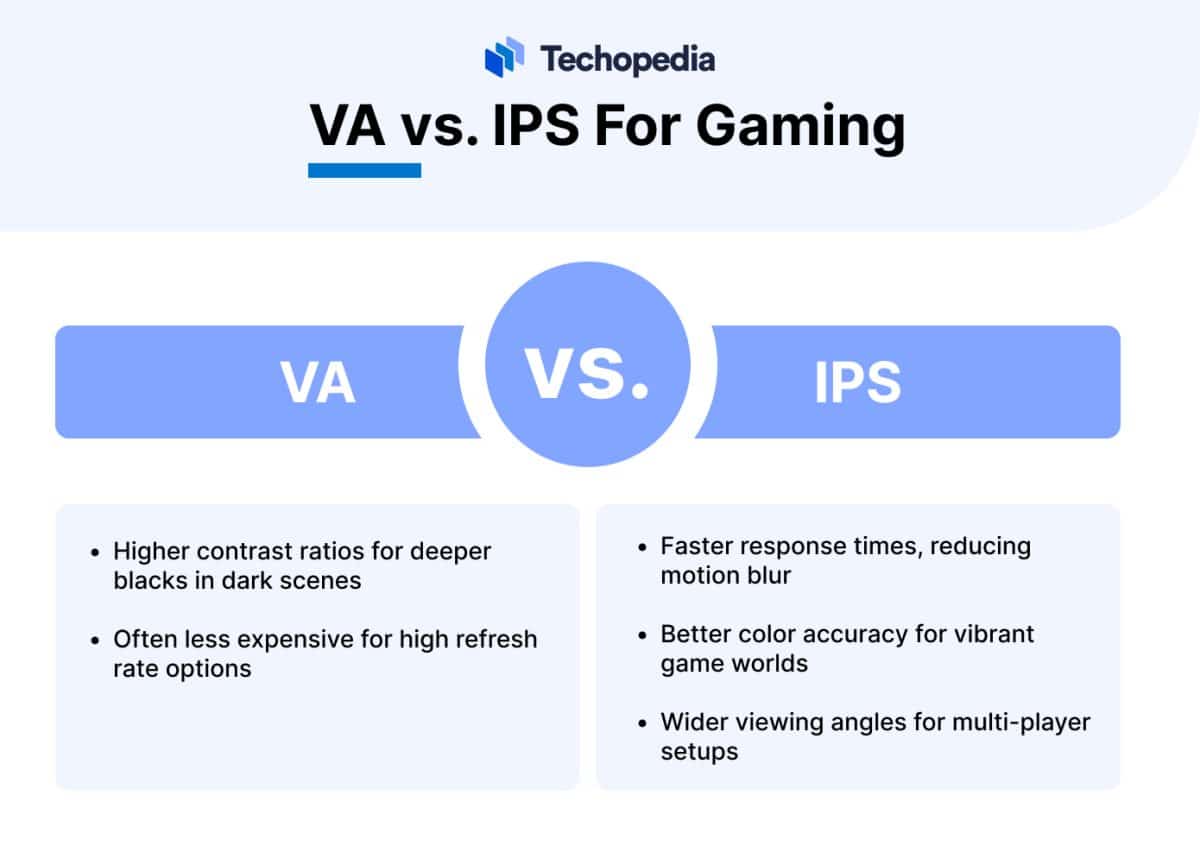 VA vs. IPS: Which Display Panel Is Best for You? - Techopedia