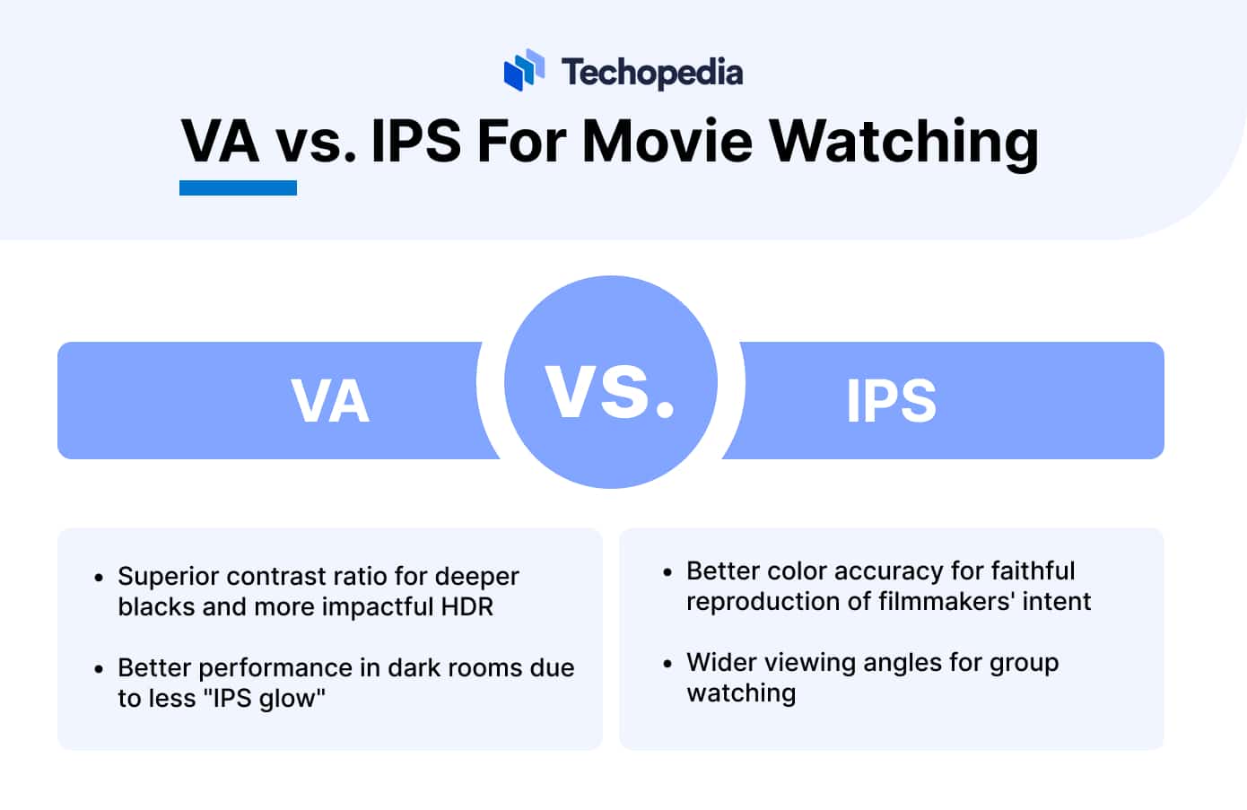 VA Vs. IPS Which Display Panel Is Best For You? Techopedia 