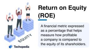 What is Return on Equity