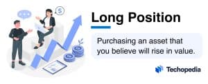 What is a Long Position