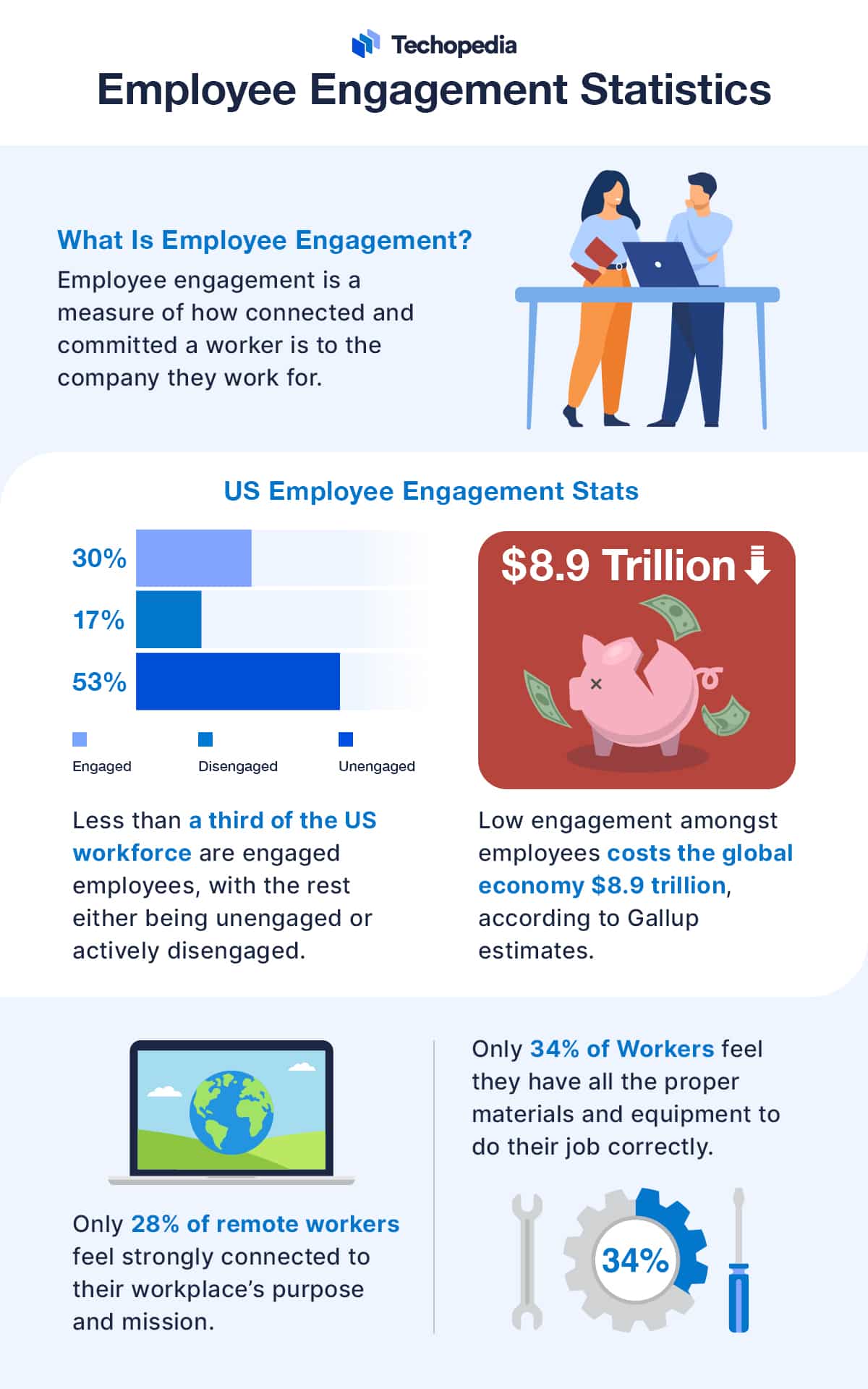 Employee engagement key statistics infographic