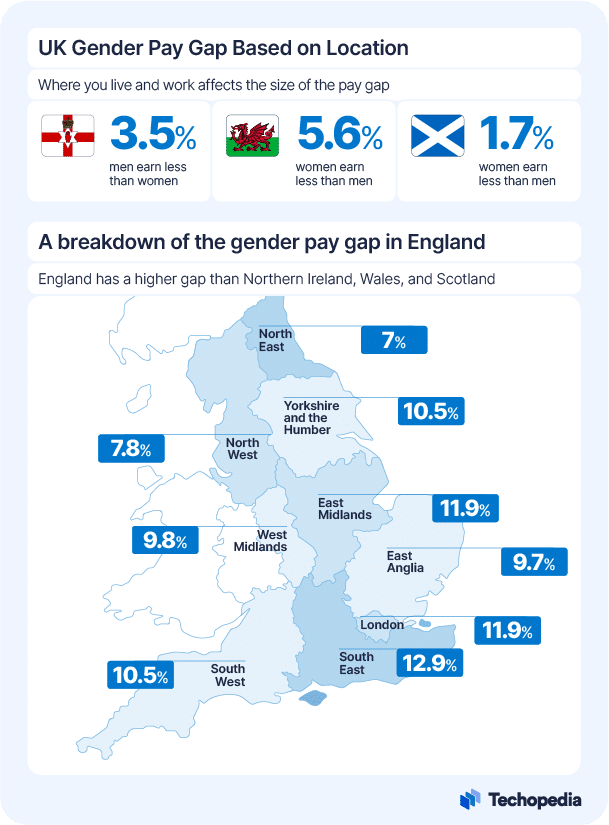 Infographic showing UK gender pay gap based on location