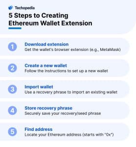 5 Steps to Creating Ethereum Wallet Extension