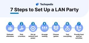 7 Steps to Set Up a LAN Party