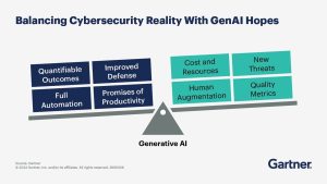AI’s hype and promise in cybersecurity is balanced by trepidation and risk
