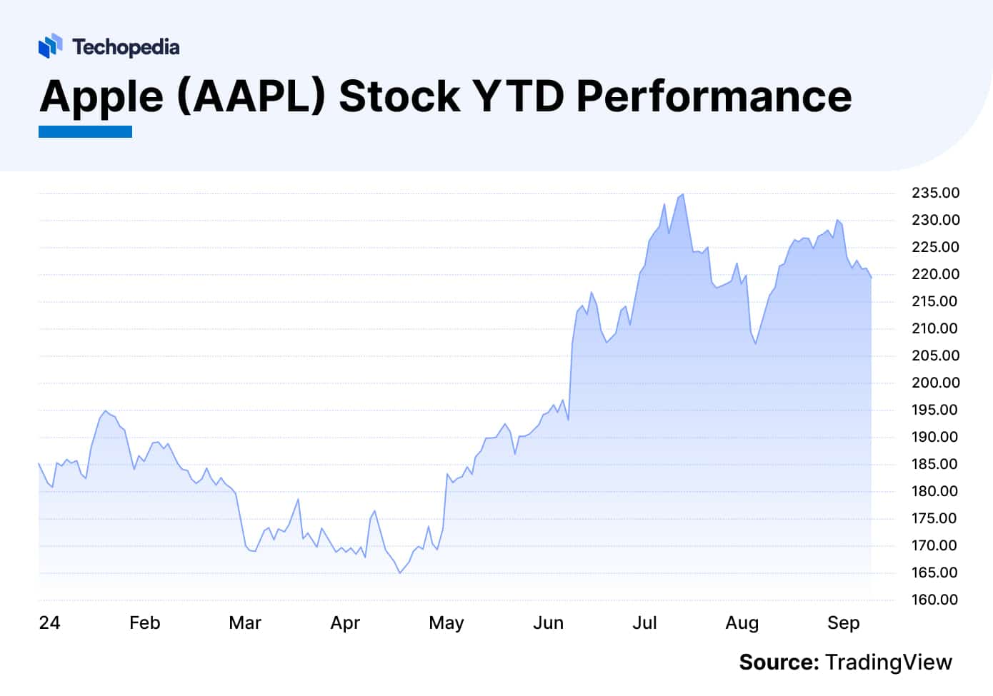 Apple Stock Forecast 2025 Will iPhone 16 Make AAPL Soar?