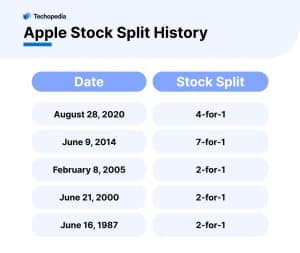 Apple Stock Split History