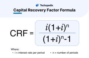 Capital Recovery Factor Formula