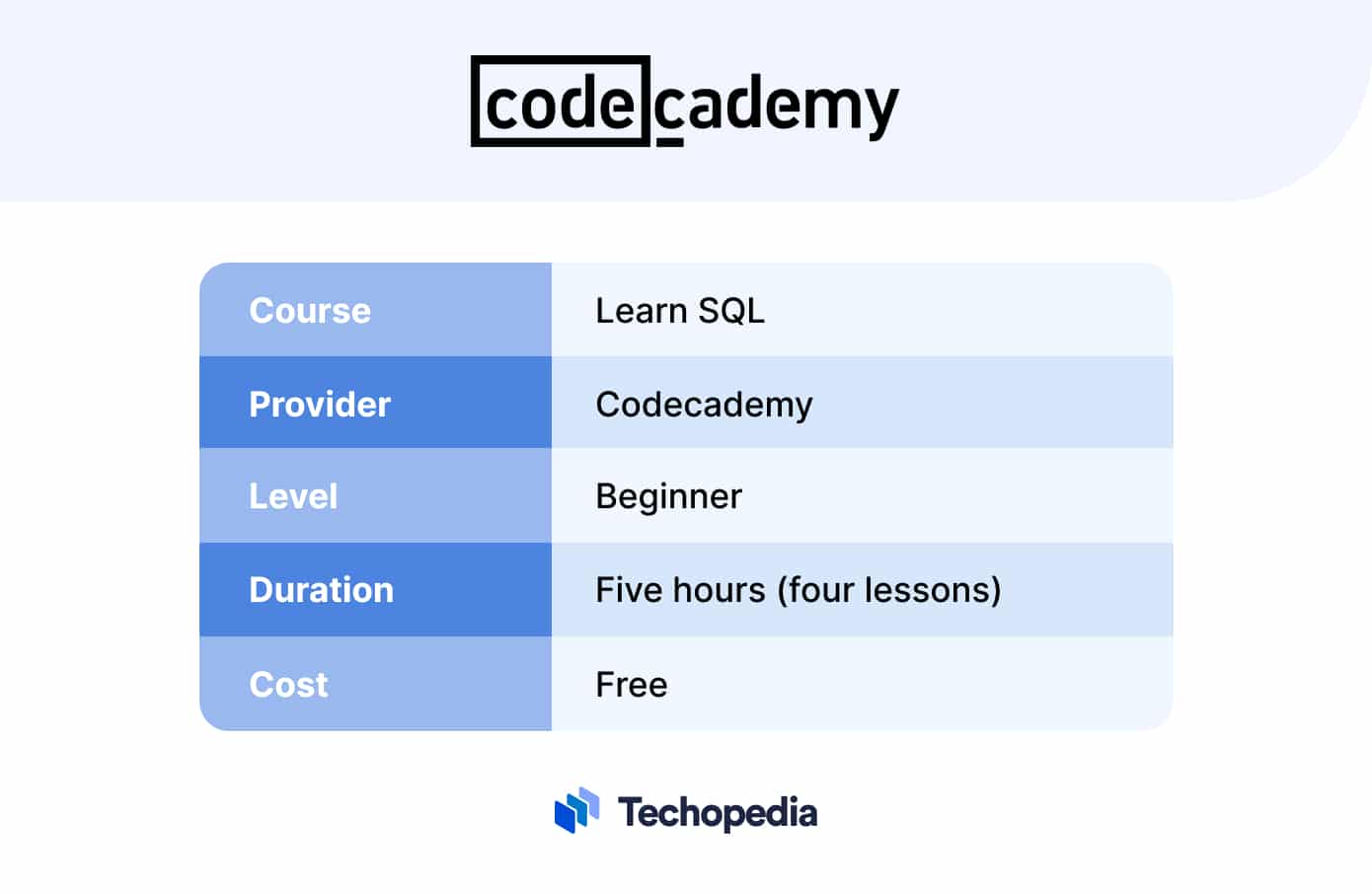 Learn SQL