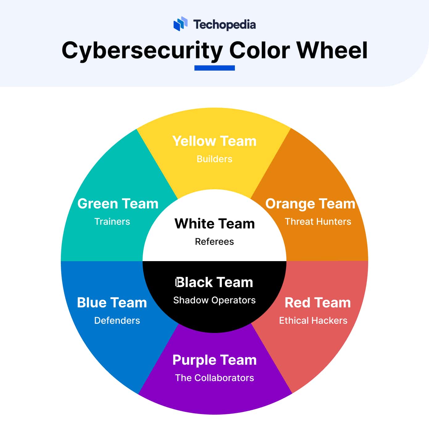 Cybersecurity Color Wheel