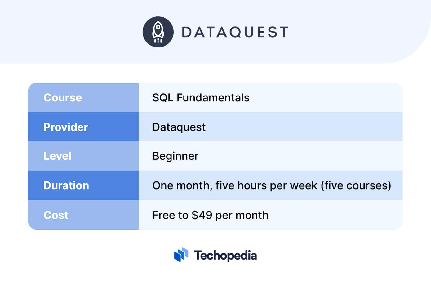 SQL Fundamentals