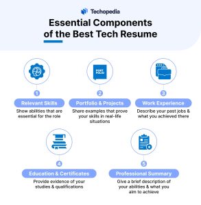 Essential Components of the Best Tech Resume