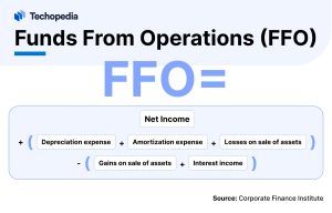 Funds From Operations (FFO)