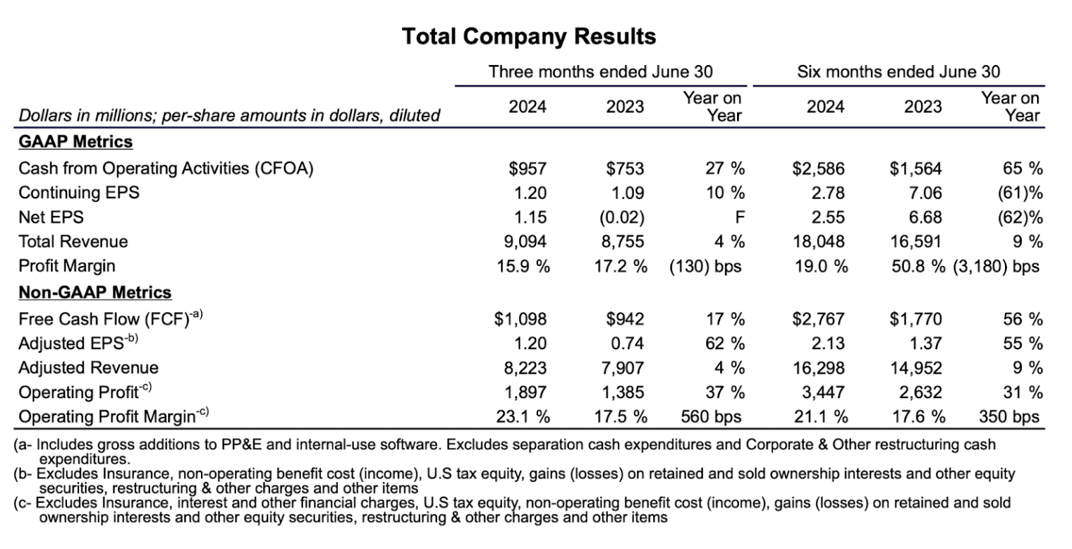 GE Aerospace Stock Forecast 20252030 Is GE a Good Buy? Techopedia