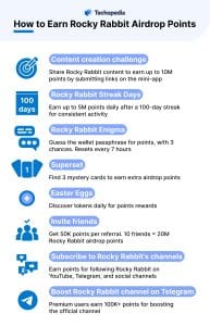 How to Earn Rocky Rabbit Airdrop Points