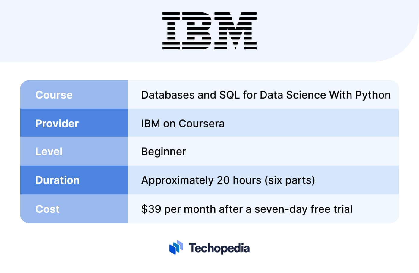 IBM on Coursera