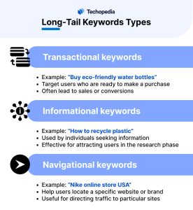 Long-Tail Keywords Types