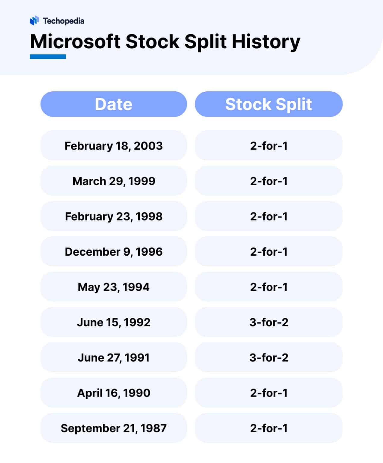 Will Microsoft Stock Split in 2024? MSFT Seems Ready Techopedia
