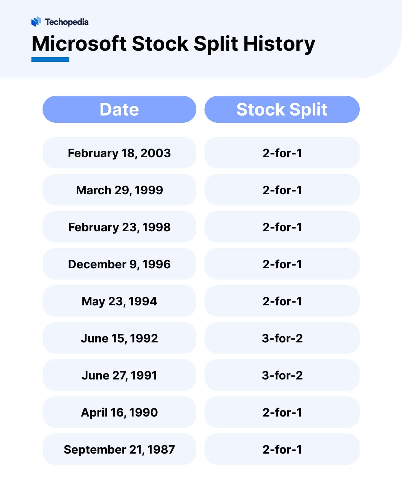 Will Microsoft Stock Split in 2025? MSFT Seems Ready Techopedia
