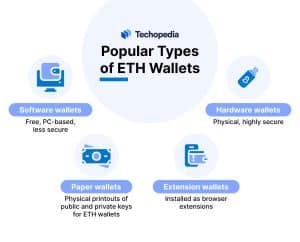 Popular Types of ETH Wallets