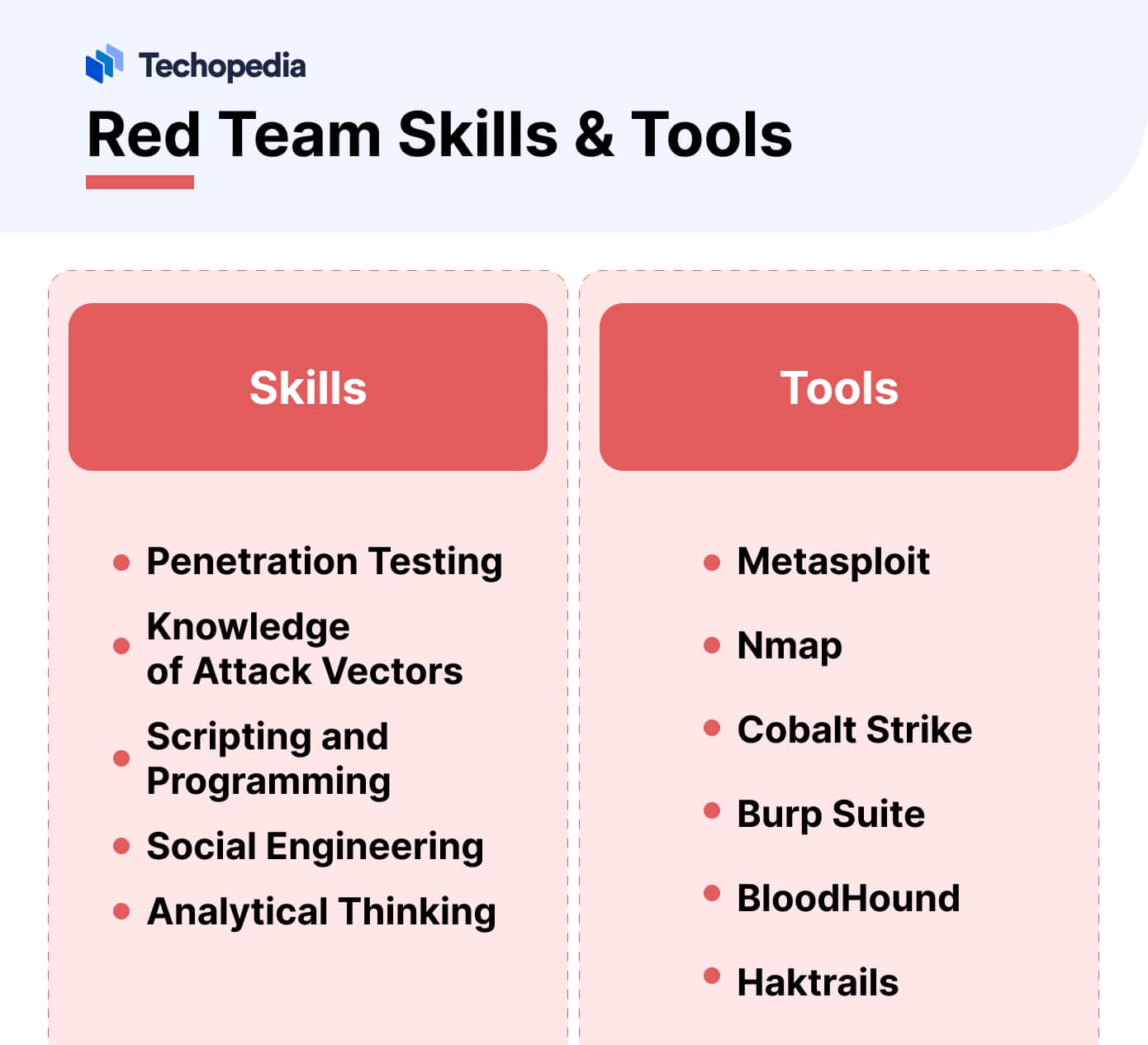Red Team Skills & Tools