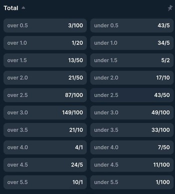 goals soccer betting online