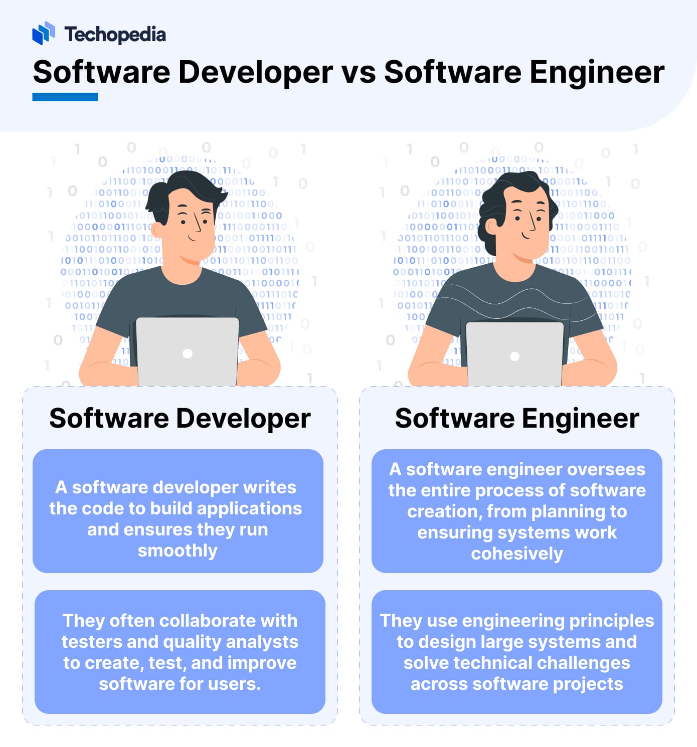 Software Developer vs Software Engineer