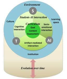 Student-AI Collaboration