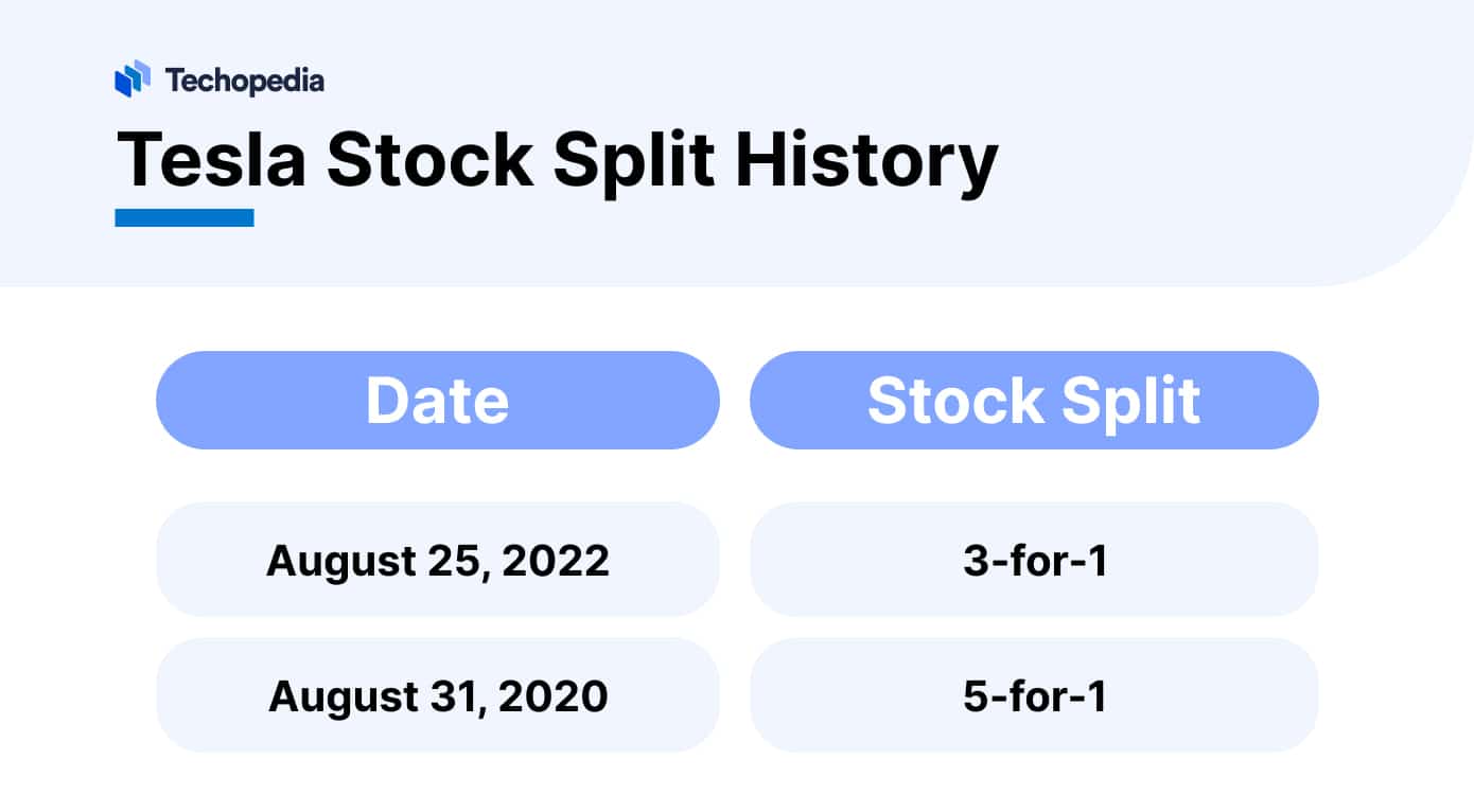 Will Tesla Stock Split in 2026 After TSLA Bounces Back? - Techopedia