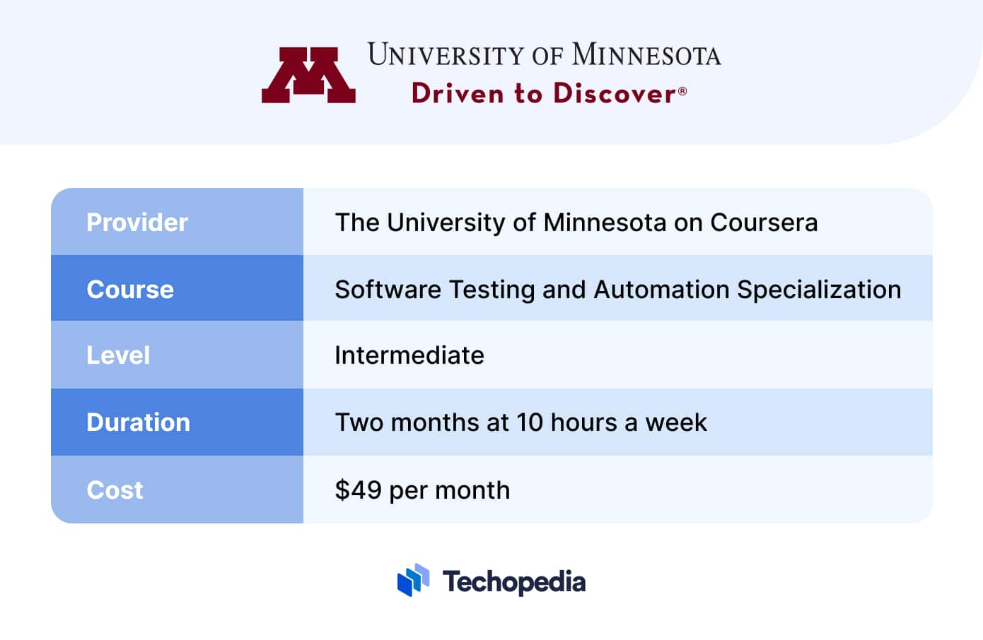 Software Testing and Automation Specialization