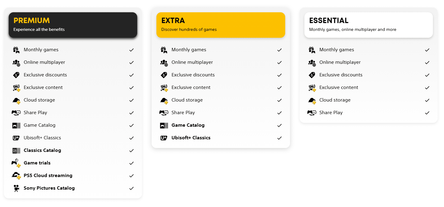 The three PlayStation Plus tiers available to players