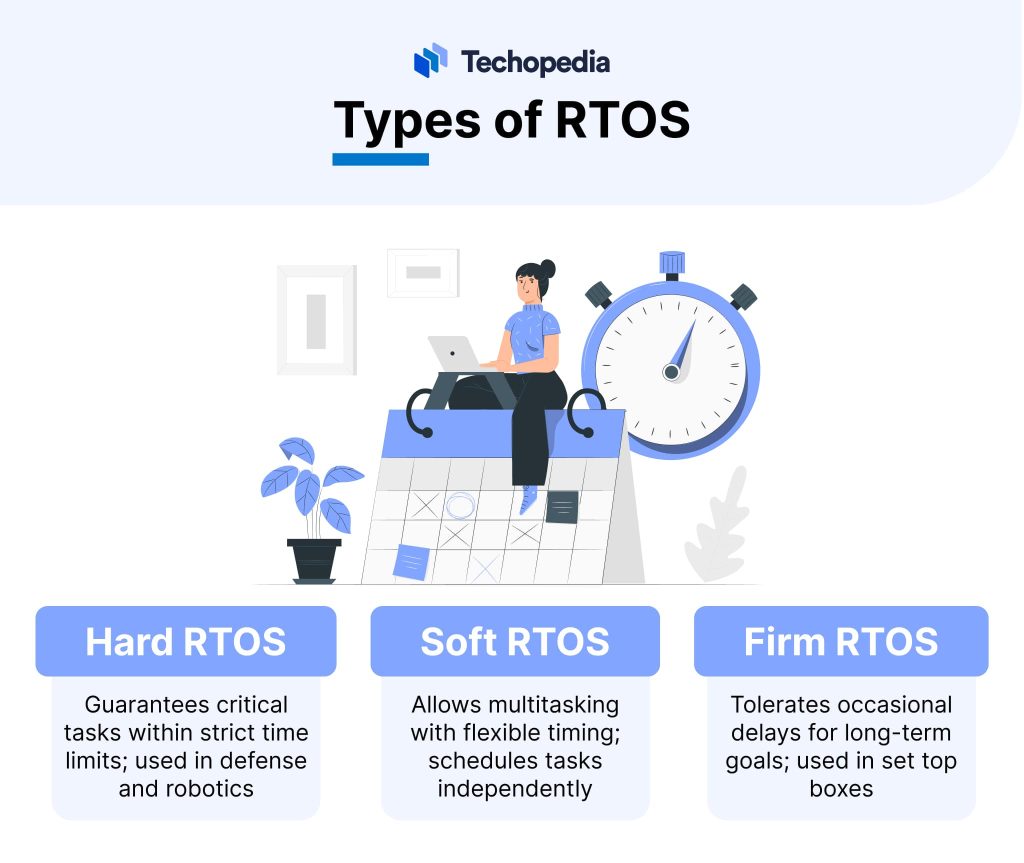 What is a Real-Time Operating System? Definition & How it Works