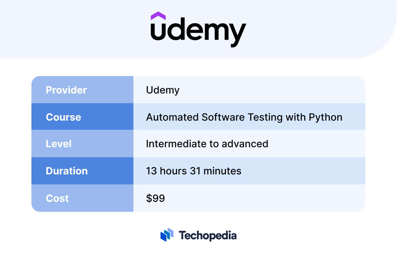 Automated Software Testing with Python