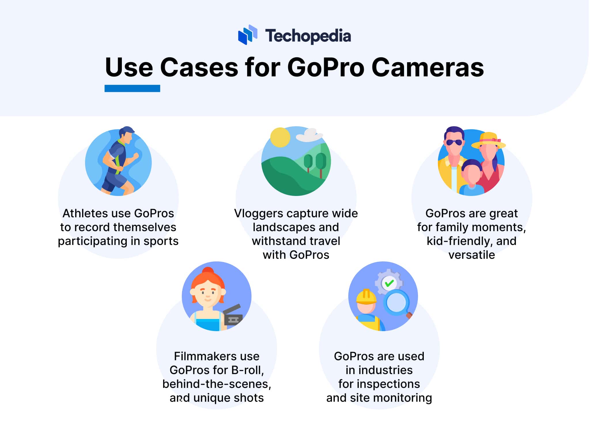 Popular Use Cases for GoPro Cameras