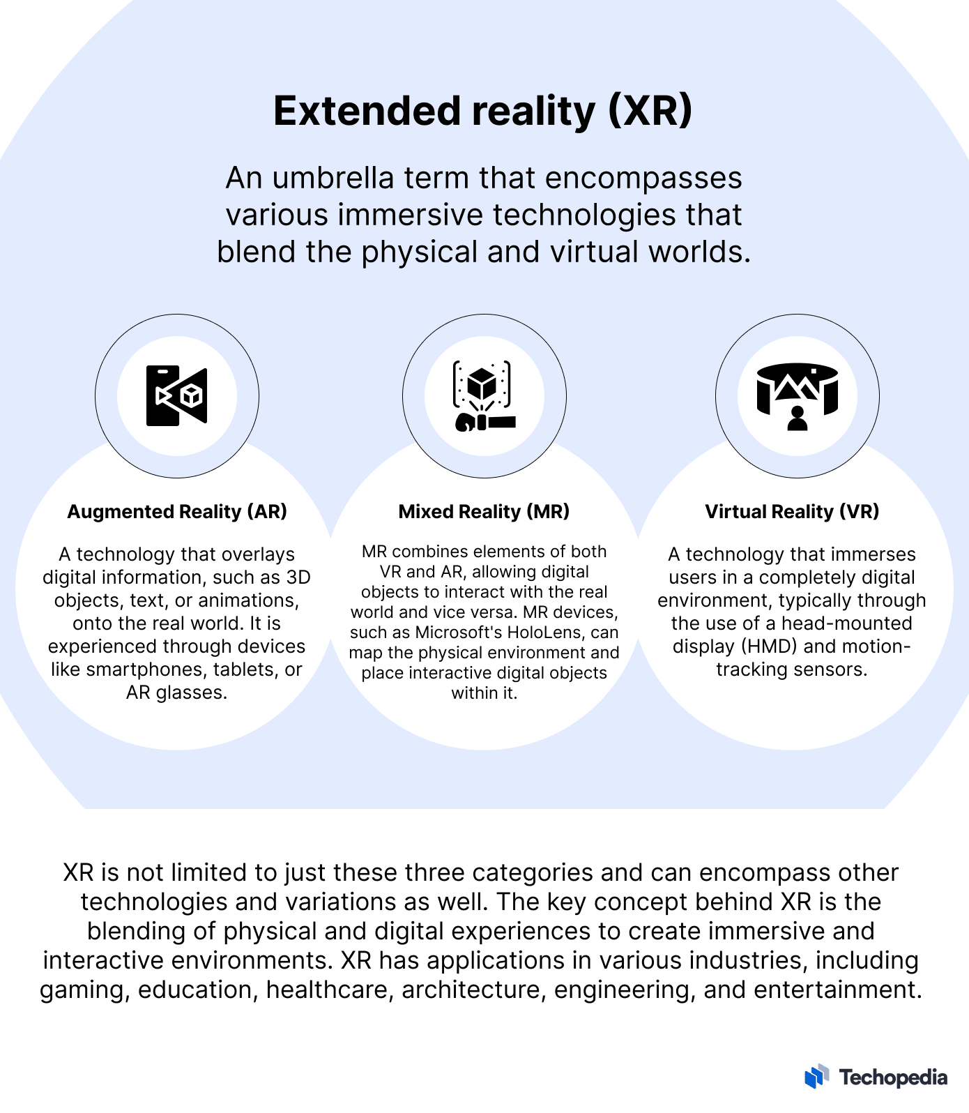 What-is-Extended-Reality