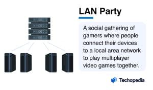 What is a LAN Party
