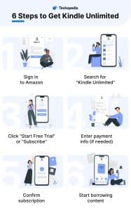 6 Steps to Get Kindle Unlimited