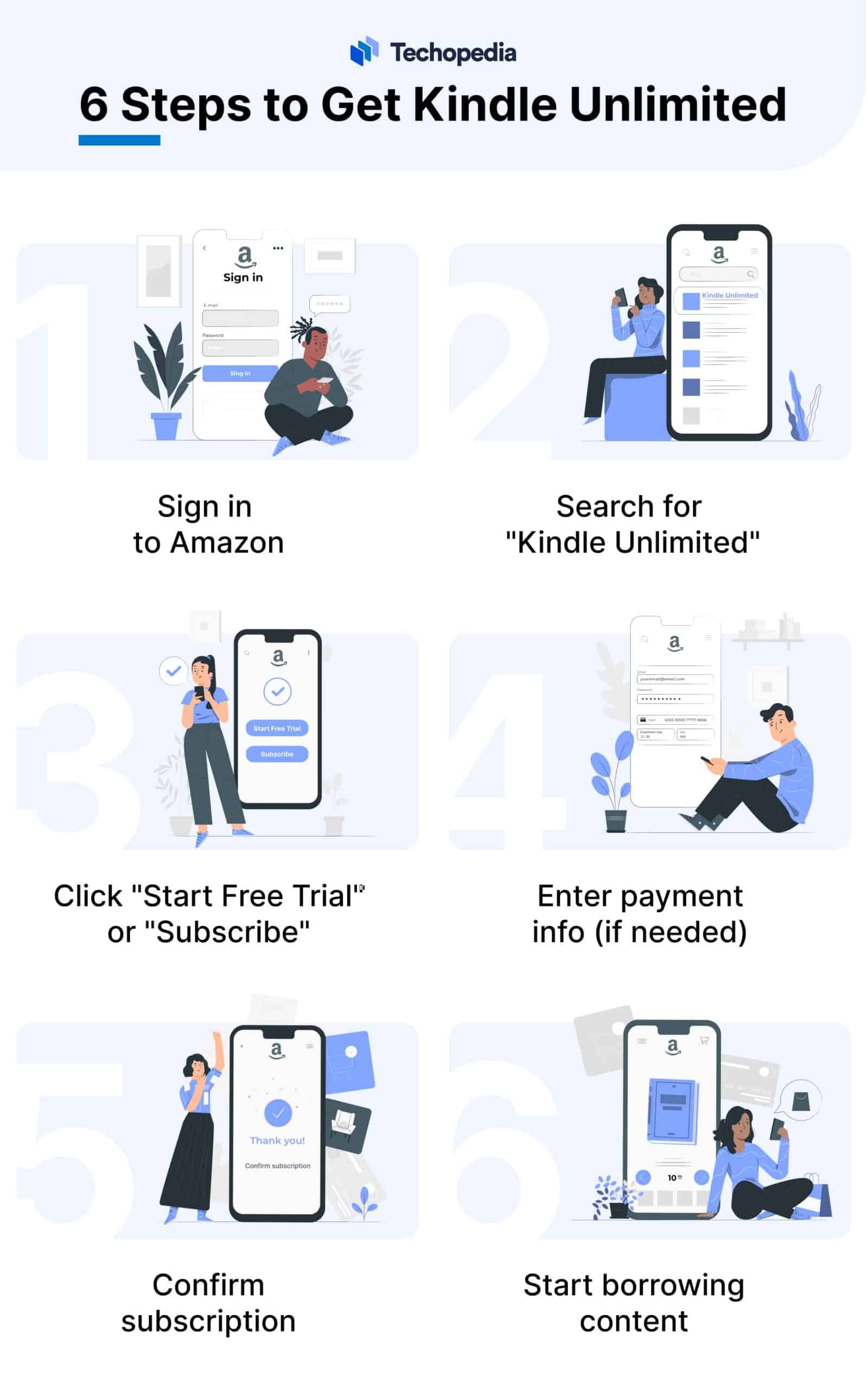 What is Kindle Unlimited? Definition How It Works History