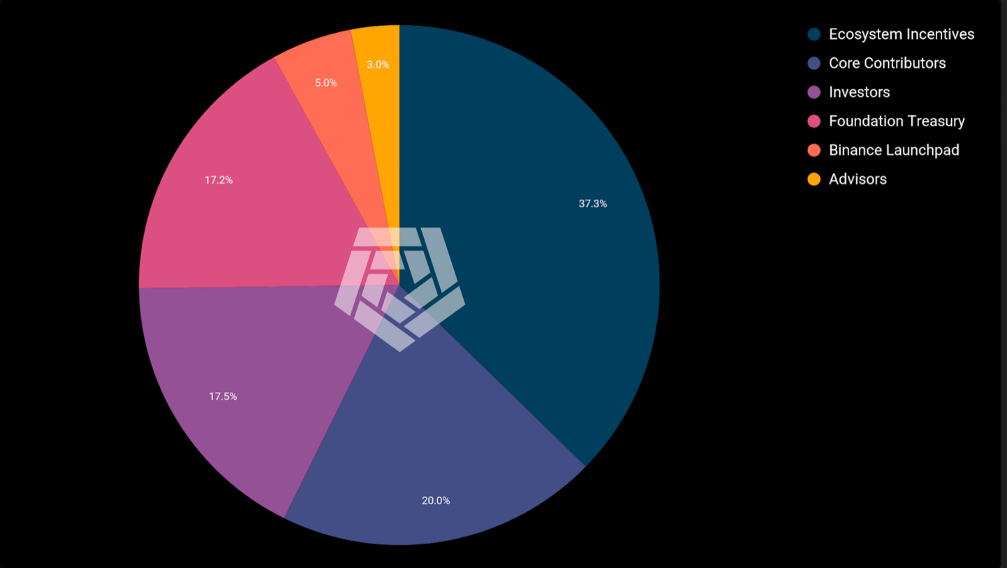 ARKM token distribution plan