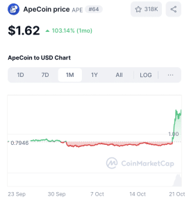 Best shitcoin to buy ApeCoin