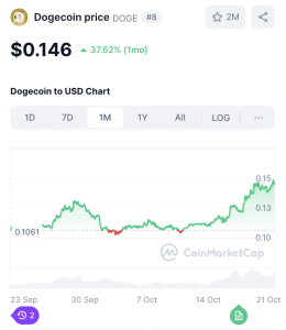 Best shitcoin to buy Dogecoin